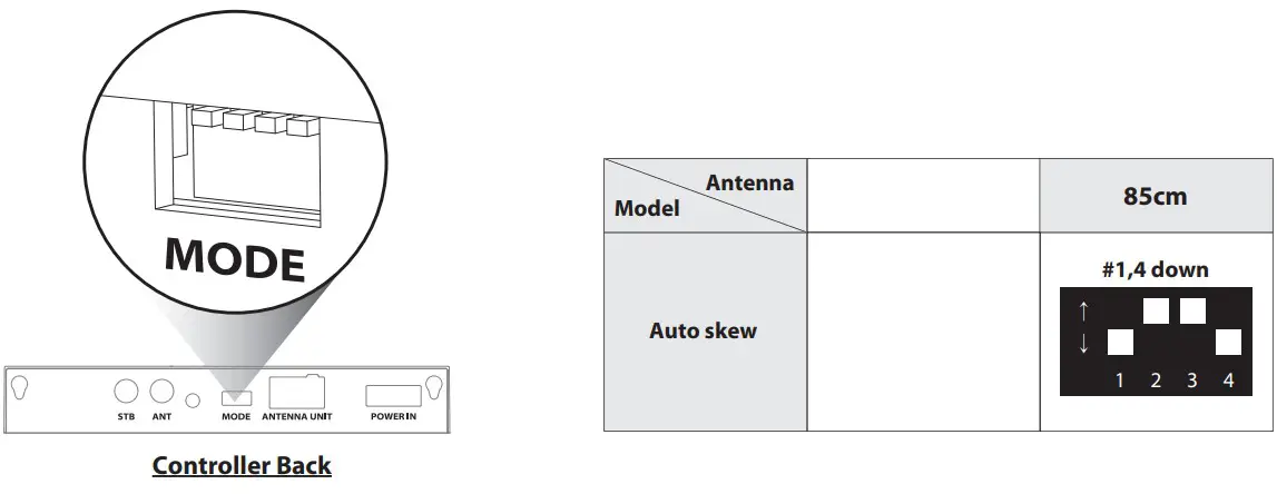 sphere Astrolink Fully Automatic Satellite Dish - Functional description