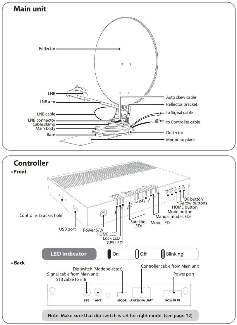 sphere Astrolink Fully Automatic Satellite Dish - Name of parts