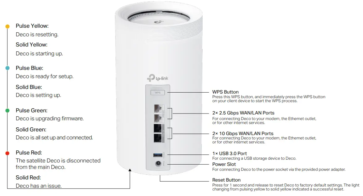 tp link deco BE22000 Whole Home Mesh WiFi 7 System - Appearance