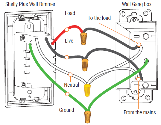 Shelly-Plus-Wall-Dimmer-02