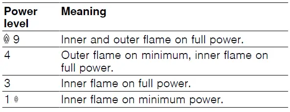 BOSCH-PRA3A6D70I-Built-In-Gas Hob-06
