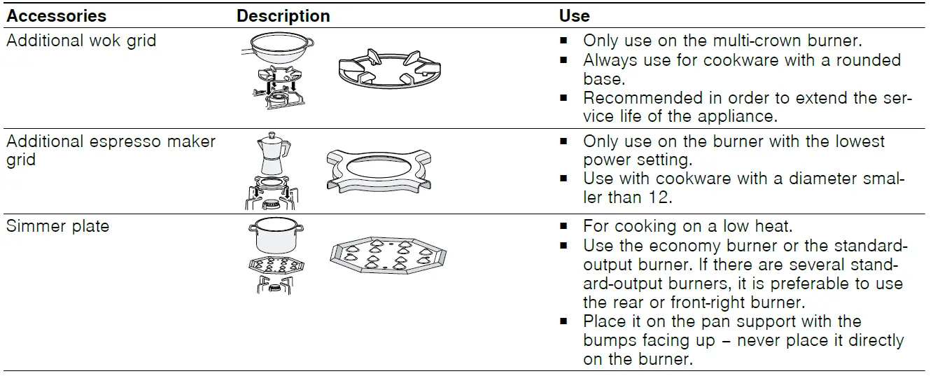 BOSCH-PRA3A6D70I-Built-In-Gas Hob-09