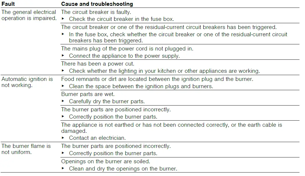 BOSCH-PRA3A6D70I-Built-In-Gas Hob-12