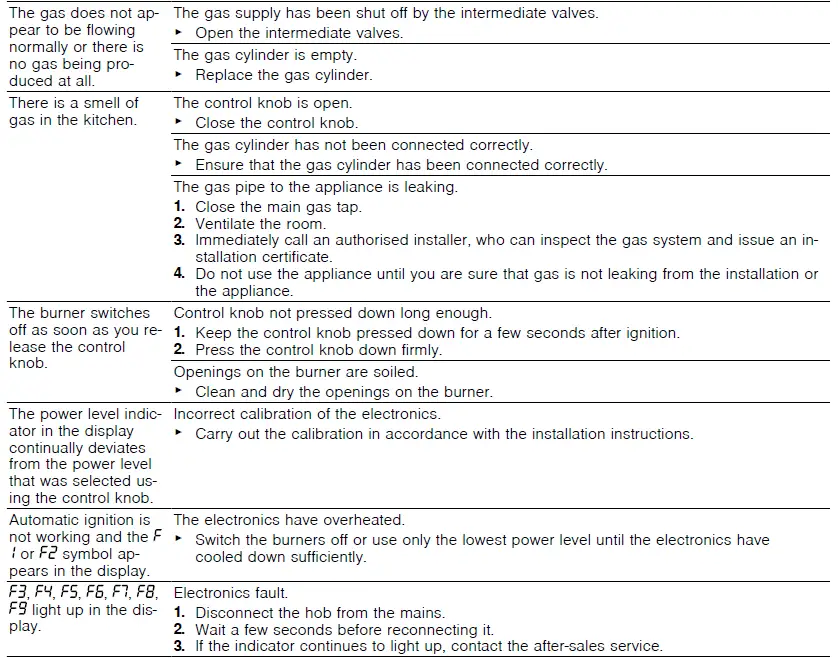 BOSCH-PRA3A6D70I-Built-In-Gas Hob-13