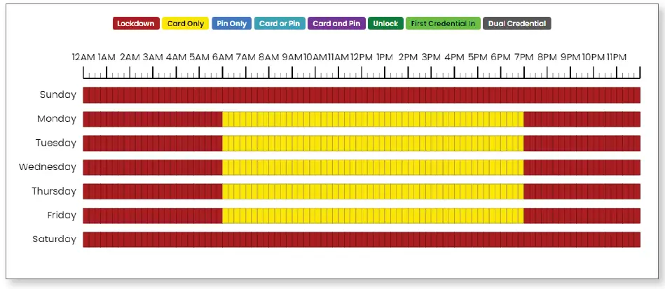 AC Series Access Control System 10