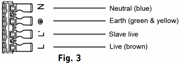 Knightsbridge BL12ALEDS LED Bulkhead with Microwave Sensor - Fig. 3