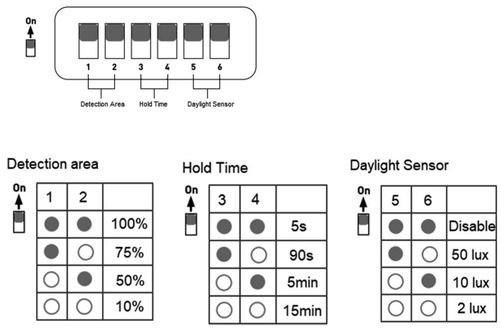 Knightsbridge BL12ALEDS LED Bulkhead with Microwave Sensor - SWITCH LAYOUT