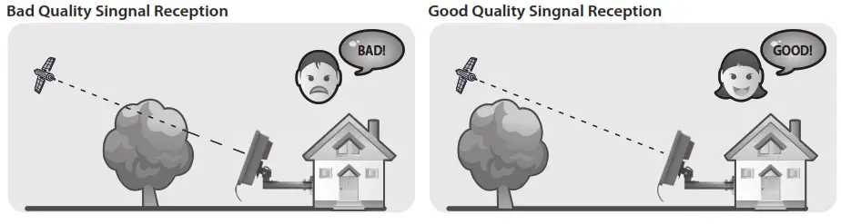 HUMAX Advanced-H40D Series Digital Satellite Dish Flat Mirror Panel Antenna - Fig4