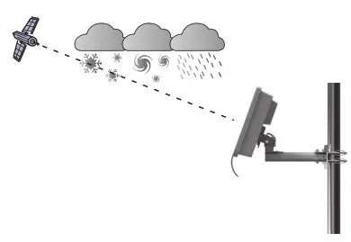 HUMAX Advanced-H40D Series Digital Satellite Dish Flat Mirror Panel Antenna - Part Assembly 6