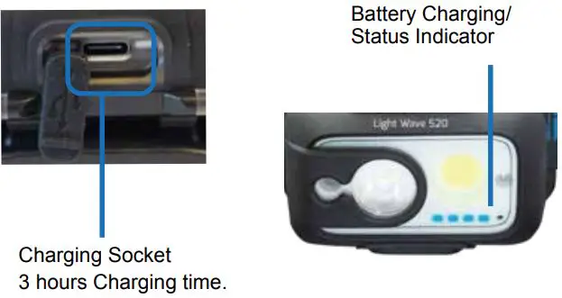 NightSearcher LightWave 520 Head Torch-FIG3