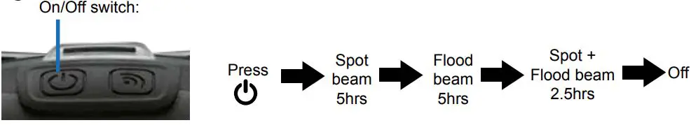 NightSearcher LightWave 520 Head Torch-FIG6