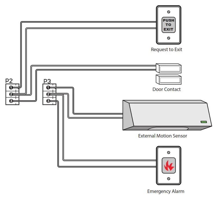 AIPHONE AC Series Access Control Solution - Door Contact