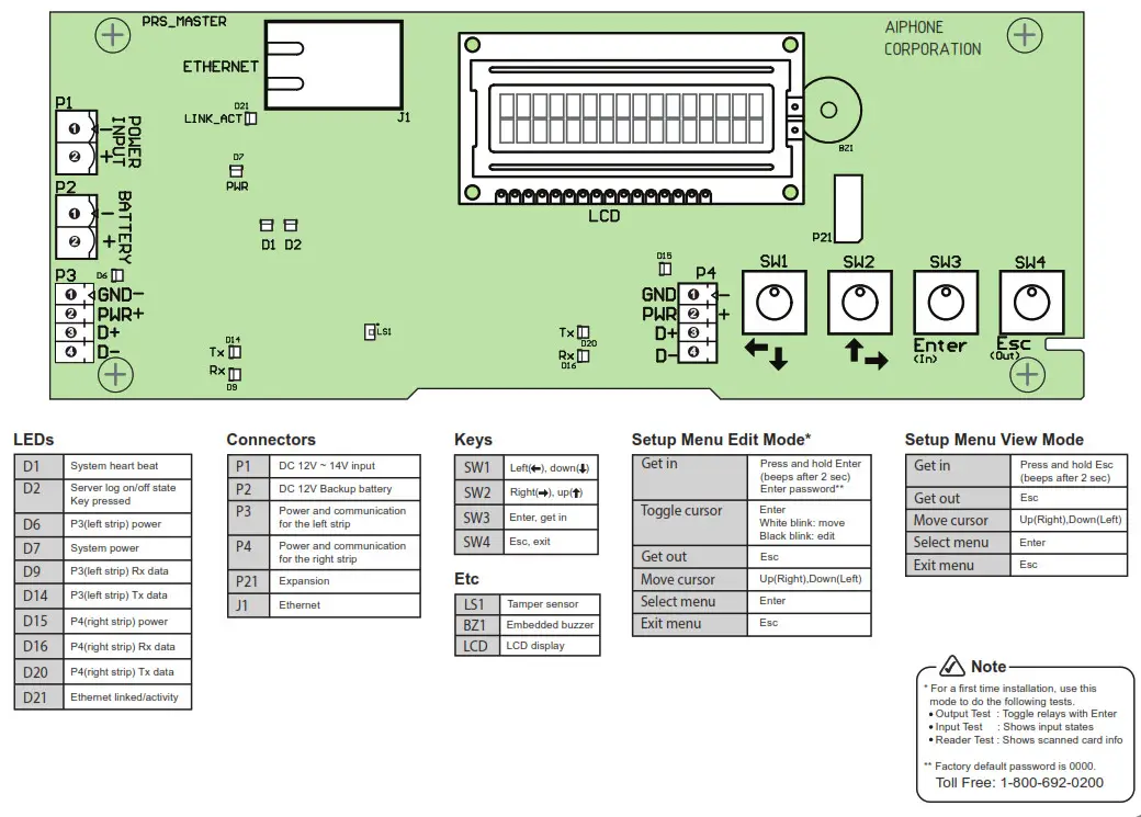 AIPHONE AC Series Access Control Solution - Door Contadct