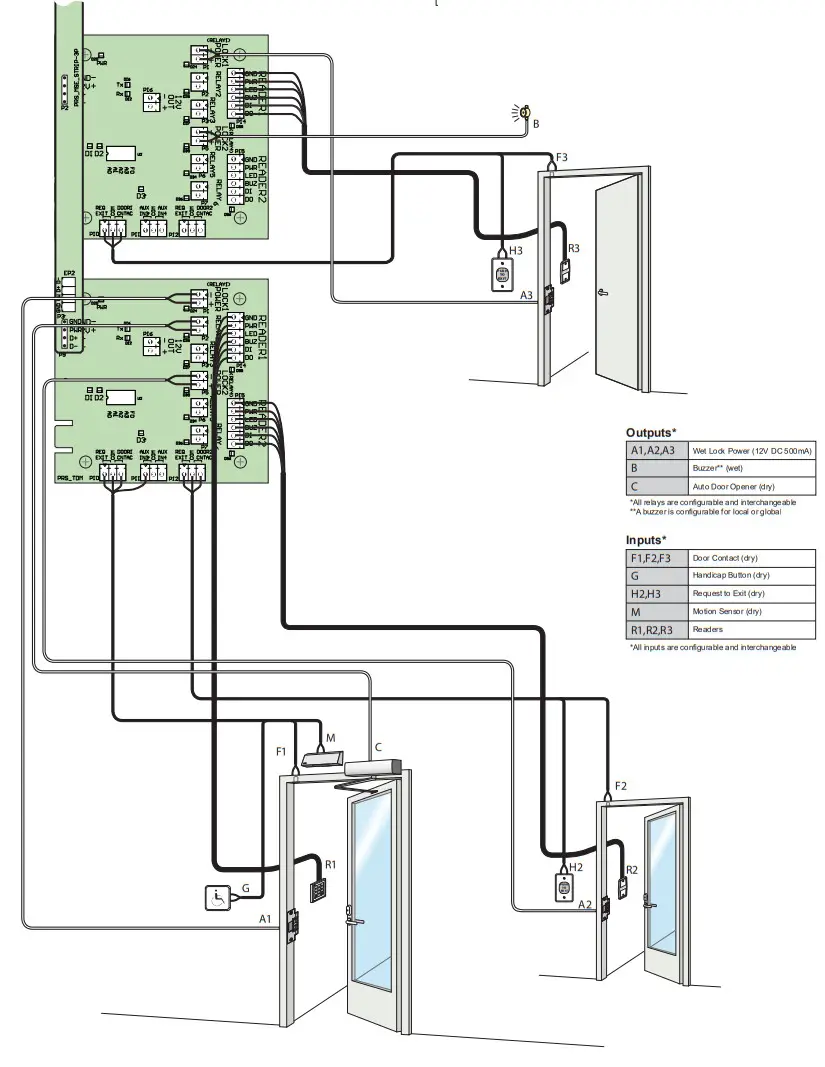 AIPHONE AC Series Access Control Solution - Door Typical