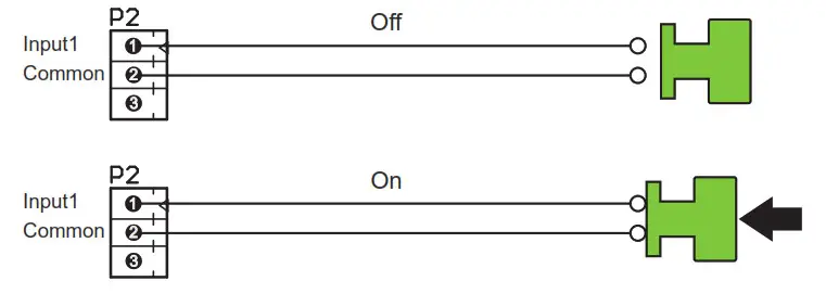 AIPHONE AC Series Access Control Solution - Input States