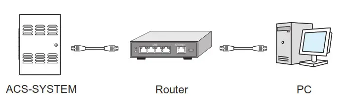 AIPHONE AC Series Access Control Solution - Networking