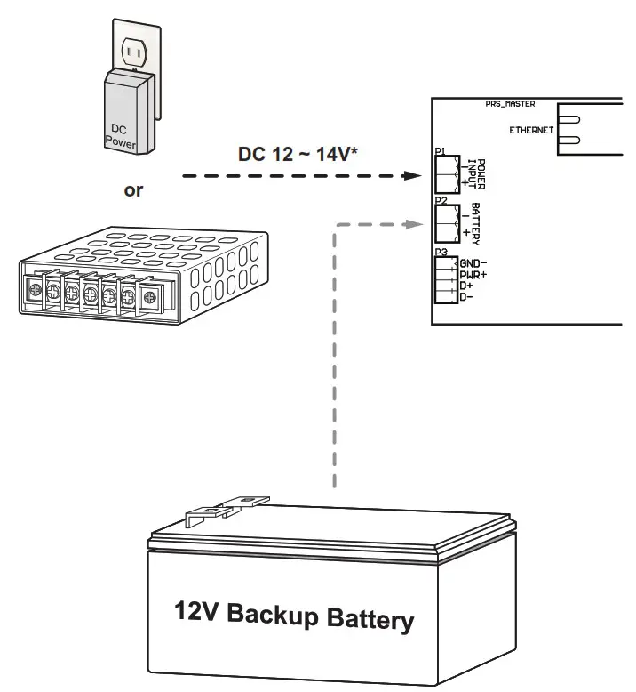 AIPHONE AC Series Access Control Solution - Power Connection