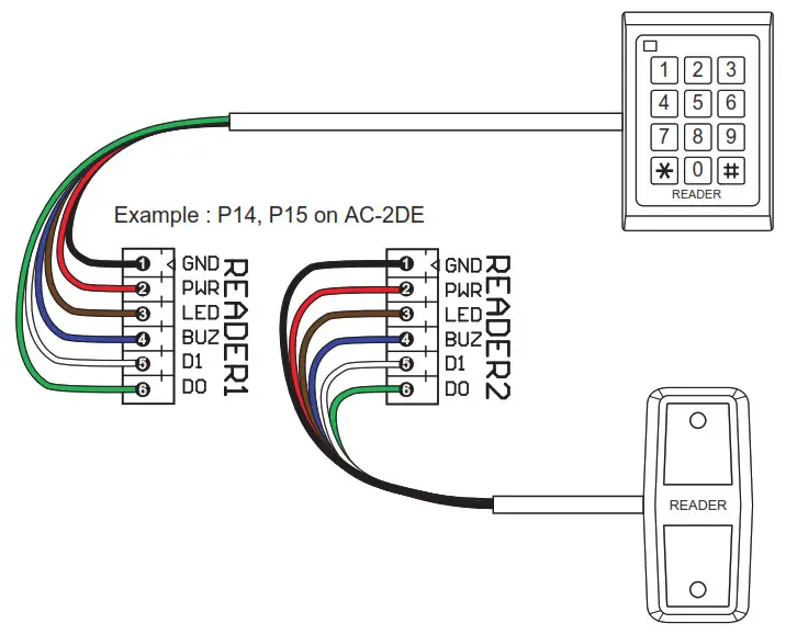 AIPHONE AC Series Access Control Solution - Usage Example