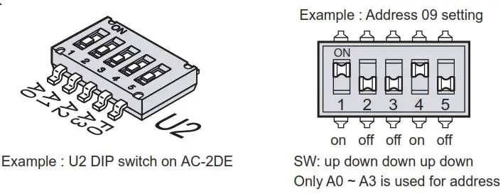 AIPHONE AC Series Access Control Solution - switch