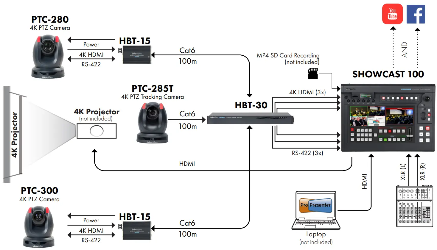 datavideo PTC 140 HD PTZ Robotic Camera - Example Workflow