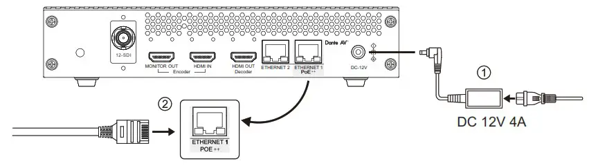 BOLiN TECHNOLOGY D20H Dante AV Transceiver - Connection Diagram 2