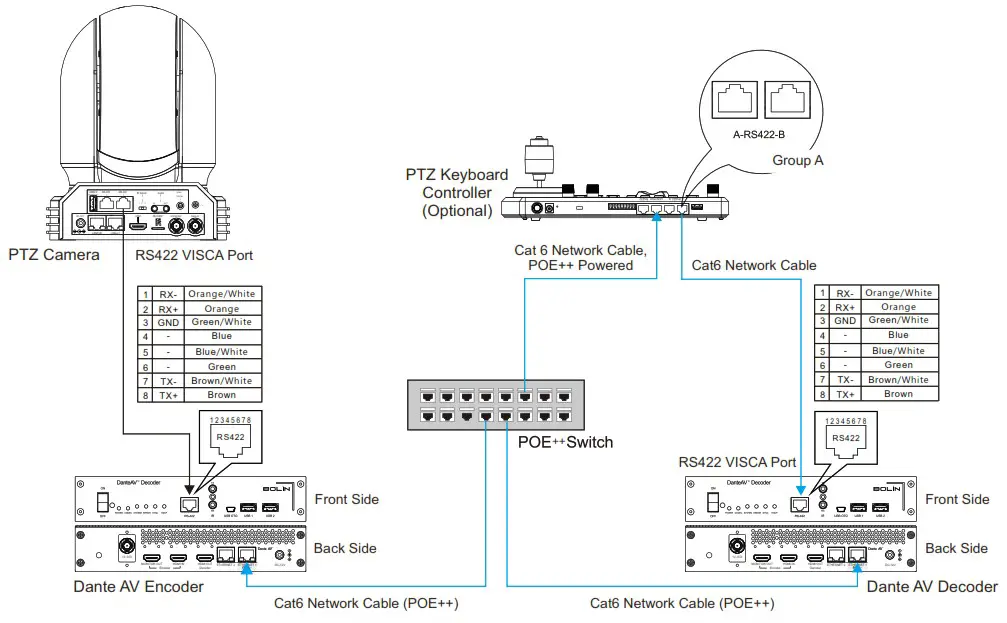 BOLiN TECHNOLOGY D20H Dante AV Transceiver - Connection Diagram 8