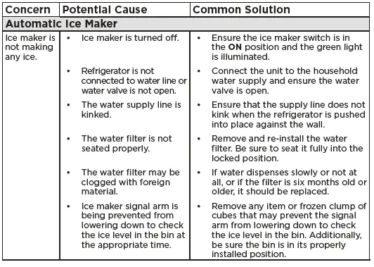 FRIGIDAIRE-GRMG2272CF-Almo-Hospitality-Refrigerator-54