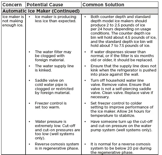 FRIGIDAIRE-GRMG2272CF-Almo-Hospitality-Refrigerator-55