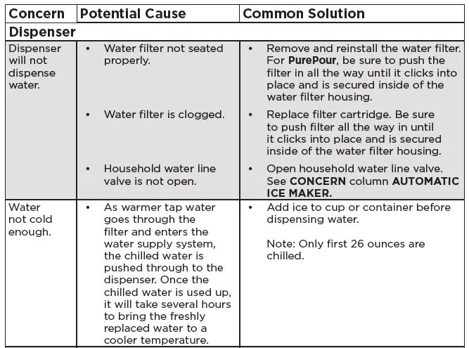 FRIGIDAIRE-GRMG2272CF-Almo-Hospitality-Refrigerator-57