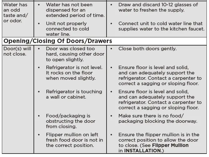 FRIGIDAIRE-GRMG2272CF-Almo-Hospitality-Refrigerator-57