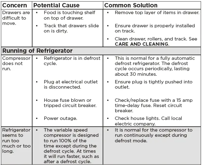 FRIGIDAIRE-GRMG2272CF-Almo-Hospitality-Refrigerator-59