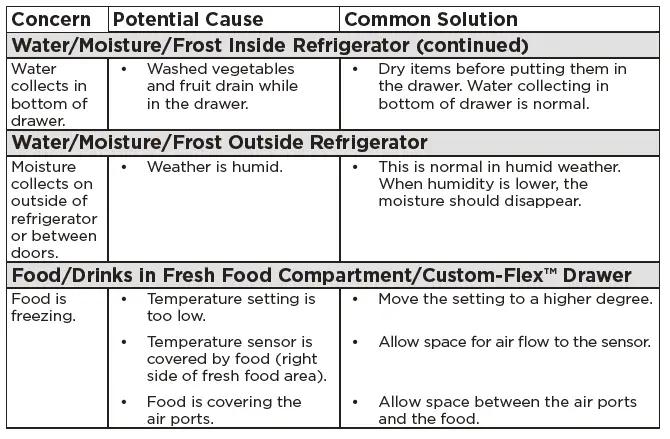 FRIGIDAIRE-GRMG2272CF-Almo-Hospitality-Refrigerator-61
