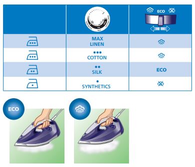 Philips-GC4567-80-Azur-Grey-Steam-Iron-fig-3