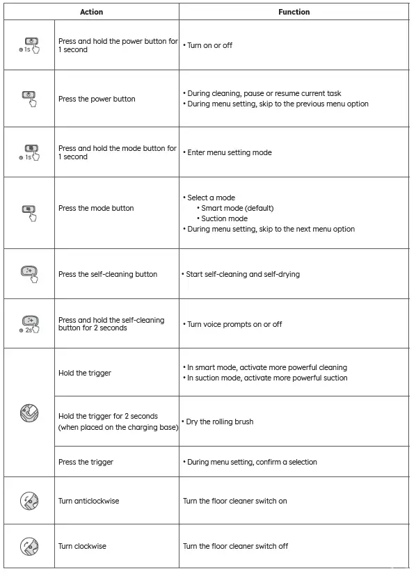 eufy-T2750111-All-in-One-Cordless-Upright -Vacuum-FIG-3