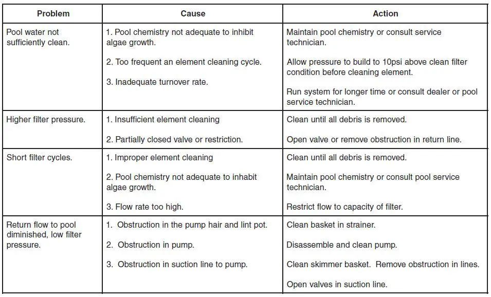 PENTAIR-196043-C-10-22-21-EasyClean-Aboveground-System- (15)