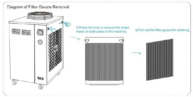 S-A-CWFL-500-Industrial-Chiller-FIG-17