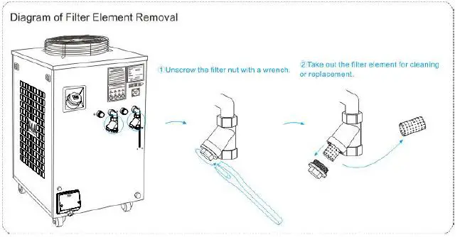 S-A-CWFL-500-Industrial-Chiller-FIG-18