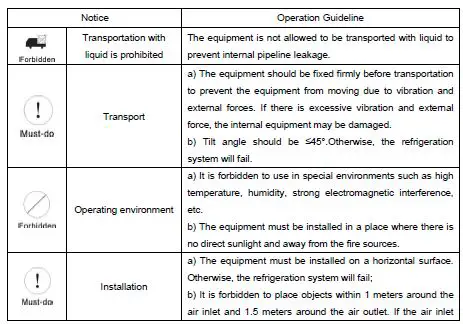S-A-CWFL-500-Industrial-Chiller-FIG-3
