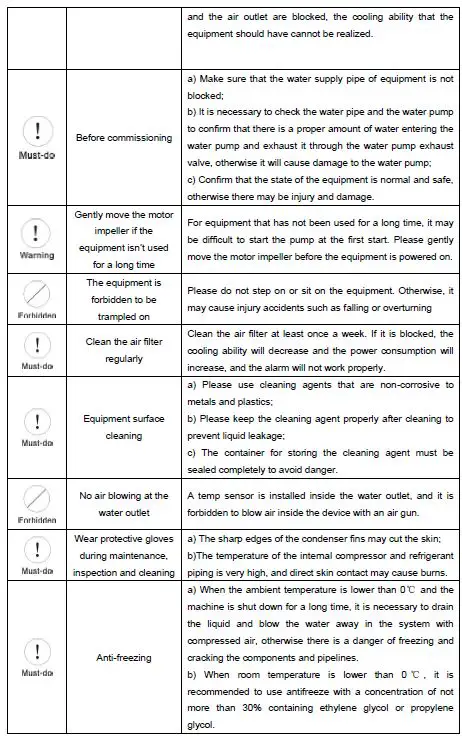 S-A-CWFL-500-Industrial-Chiller-FIG-4