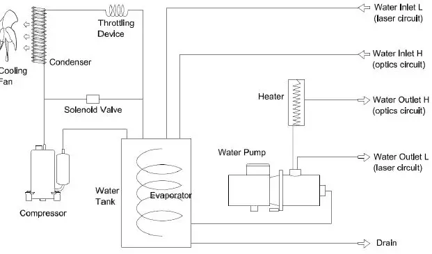 S-A-CWFL-500-Industrial-Chiller-FIG-5