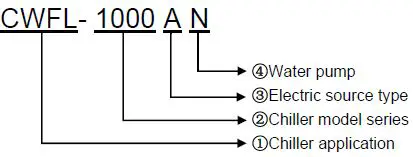 S-A-CWFL-500-Industrial-Chiller-FIG-6