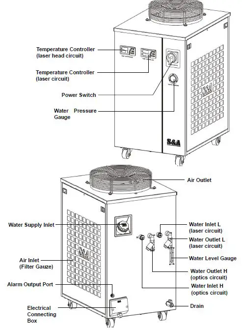 S-A-CWFL-500-Industrial-Chiller-FIG-7