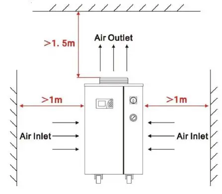 S-A-CWFL-500-Industrial-Chiller-FIG-8