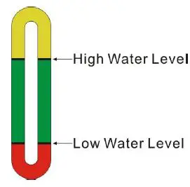 S-A-CWFL-500-Industrial-Chiller-FIG-9