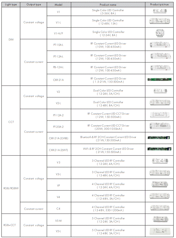 CRESTRON-TS-Series-Wall-Mounted-Touch-Panel-FIG-11