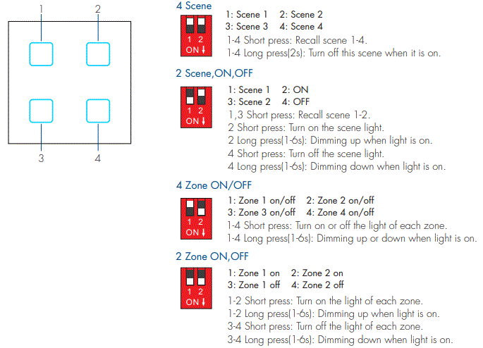 CRESTRON-TS-Series-Wall-Mounted-Touch-Panel-FIG-6