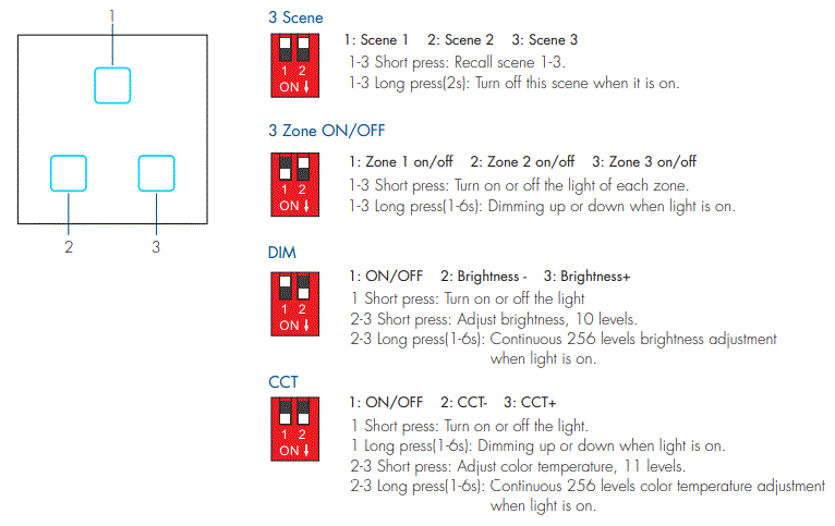 CRESTRON-TS-Series-Wall-Mounted-Touch-Panel-FIG-7