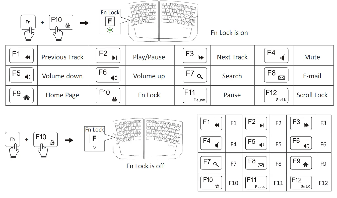 perixx PERIBOARD-624 Wireless Mini Membrane Ergonomic Keyboard - battun