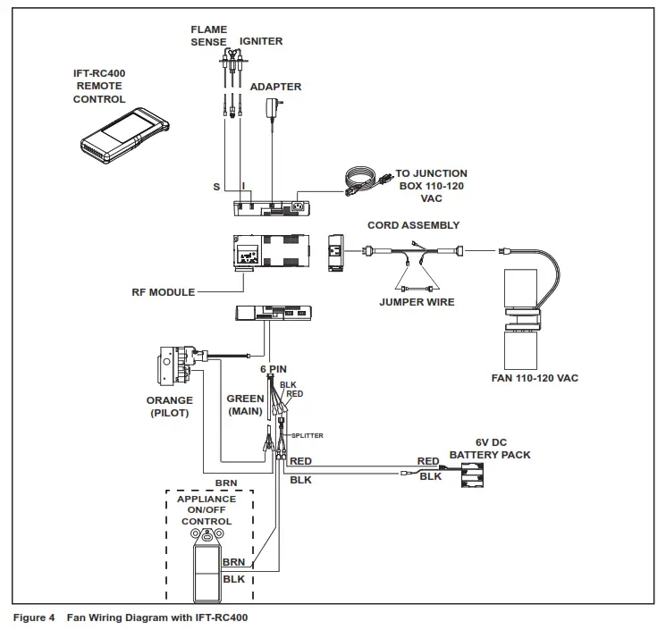 HEAT GLO GFK 160T Fan System - Control