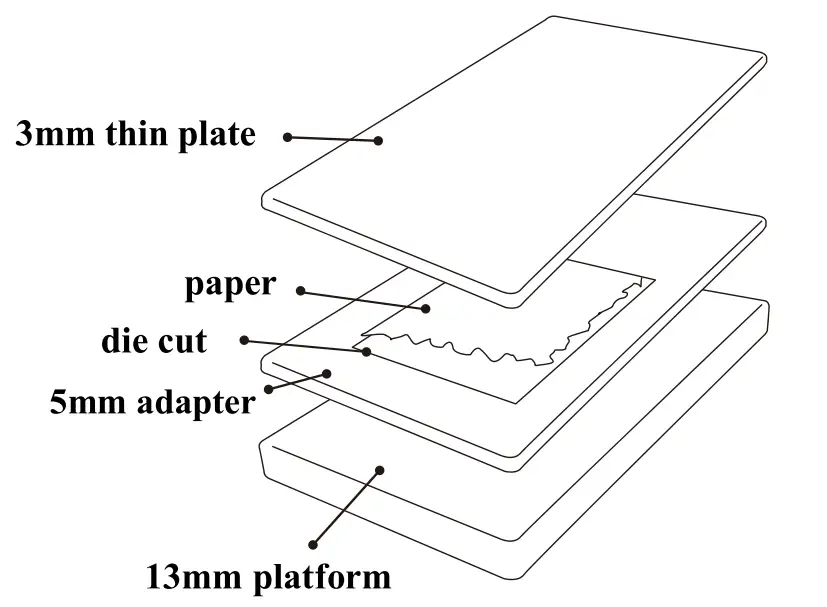 Introducing The Vevor's Die Cutting Machine